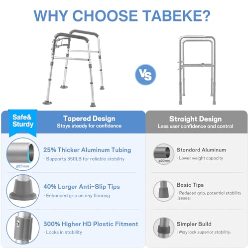 Toilet Safety Rails for Seniors. Adjustable Height & Width Toilet Safety Frames with Handles.Toilet Rails with Reinforced Bars & Suction Cups for Disabled Seniors Bariatrics. Fit Most Toilets