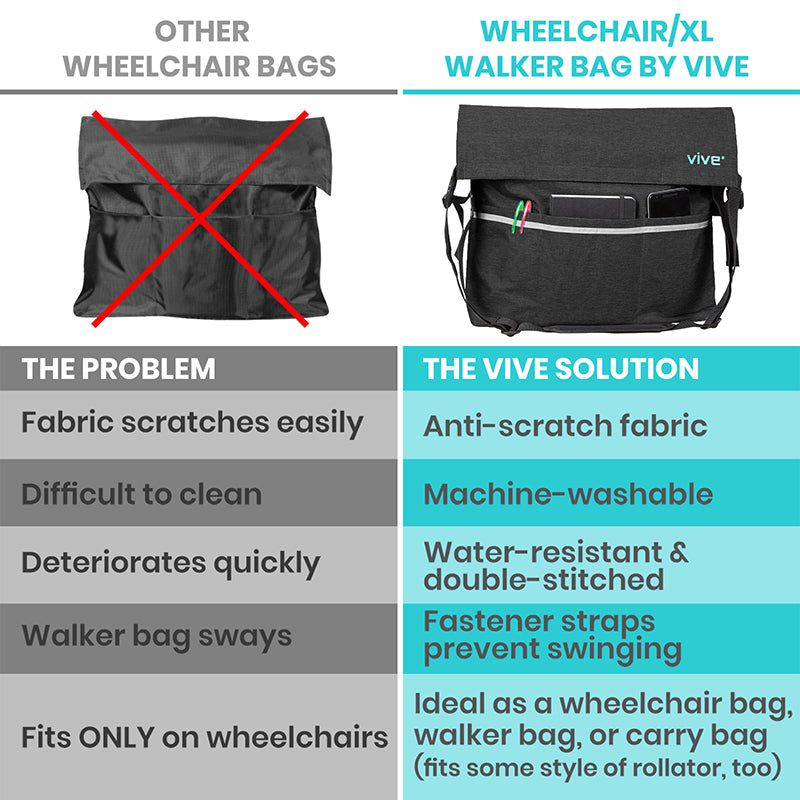 Wheelchair Bag