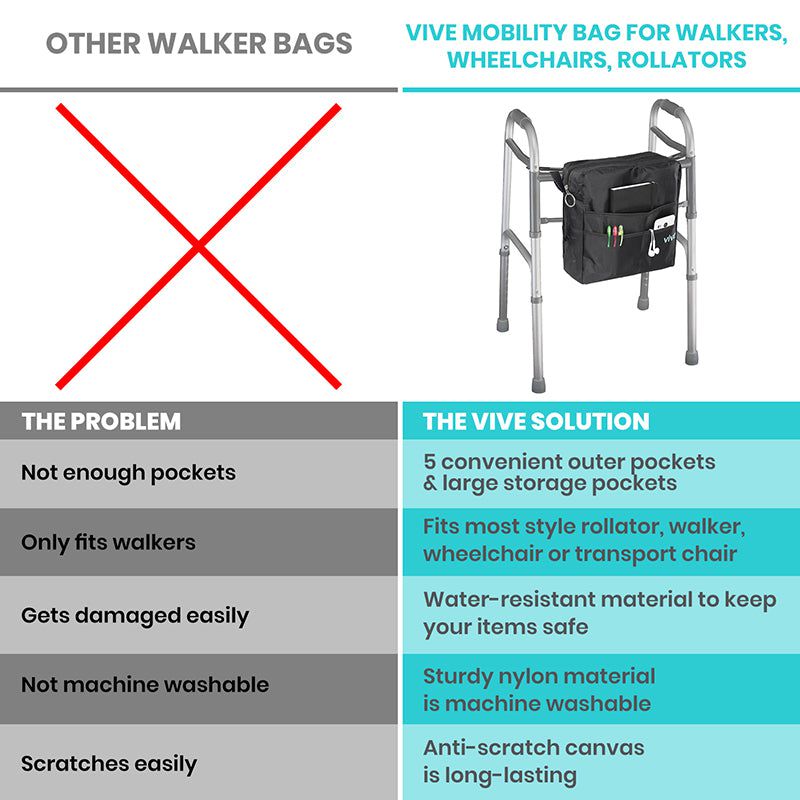 Rollator Bag