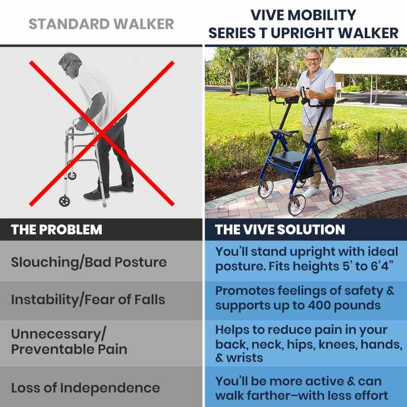 Upright Walker-Series T